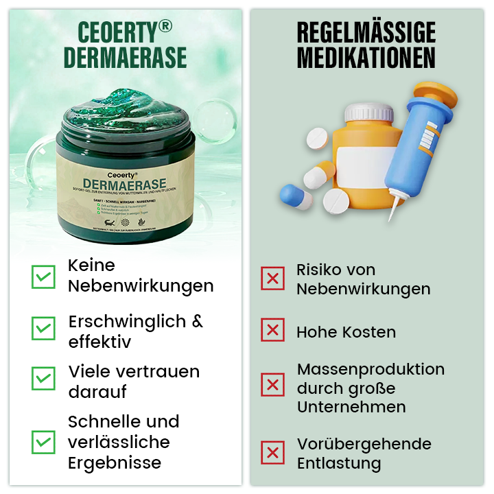 Ceoerty® DermaErase Sofort-Gel zur Entfernung von Muttermalen und Hautflecken